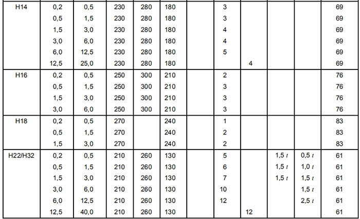 Heat Treatment and Mechanical Properties of Alloy EN AW-5052