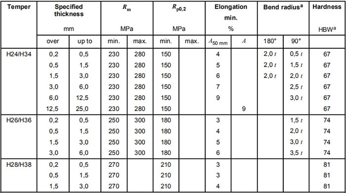 Heat Treatment and Mechanical Properties of Alloy EN AW-5052