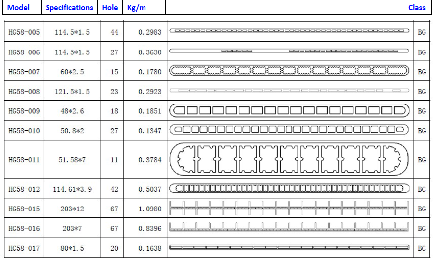 Aluminium Multichannel Tube specifications