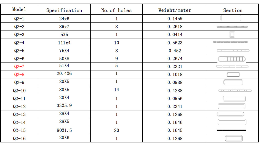 Aluminium Multichannel Tube size table