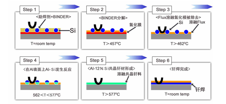 Micro-channel Technology in Heat Exchanger