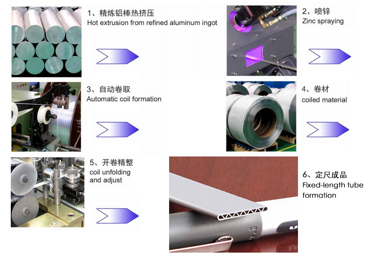 The manufacturing processes consist of heat moulds 