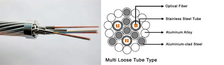 Aluminium Fiber