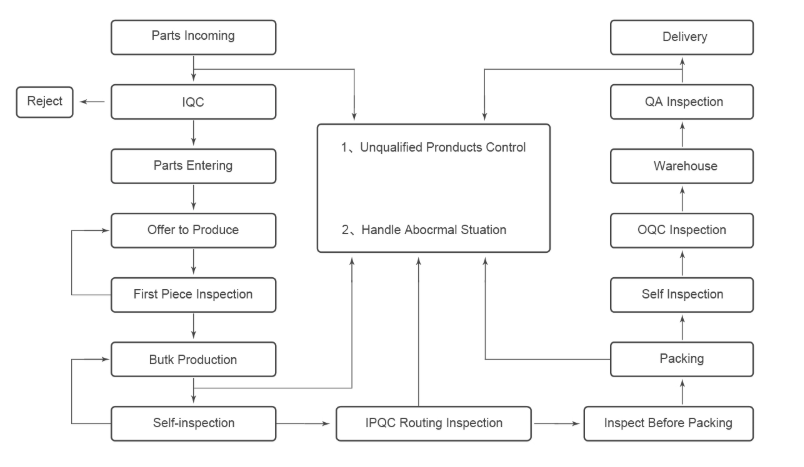 Aluminium Die Casting Parts Made Process