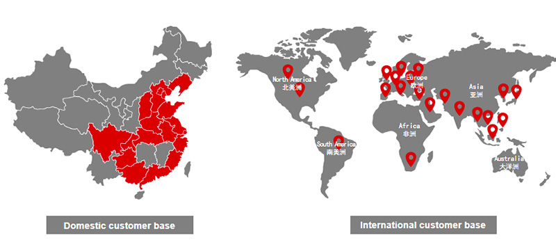 Aluminum Market Distribution