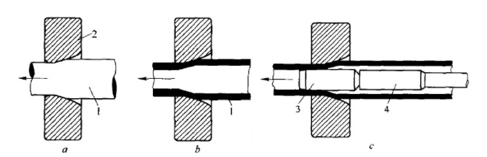 drawn aluminum process