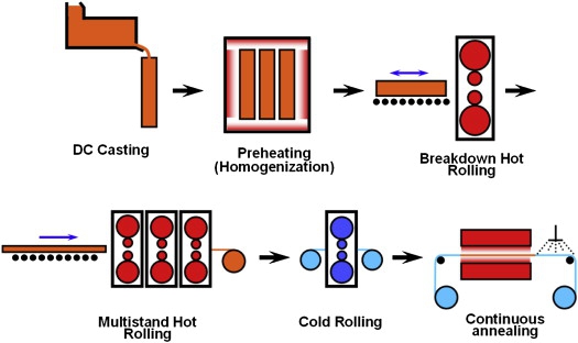 process of aluminum machining