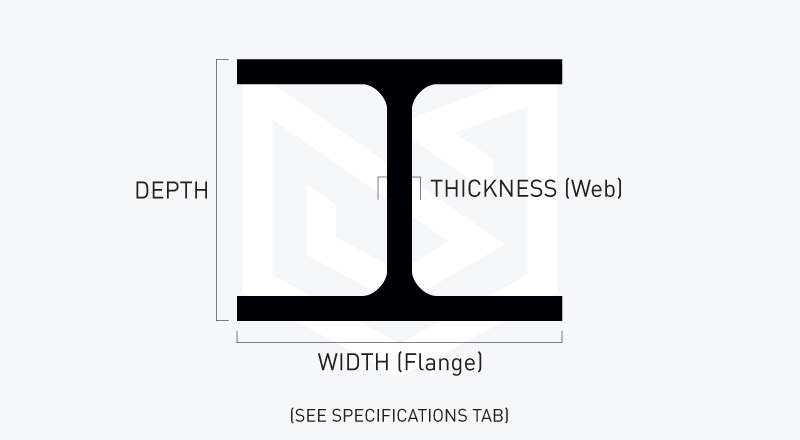 Specifications of 6061 T5 Aluminium Association I Beam