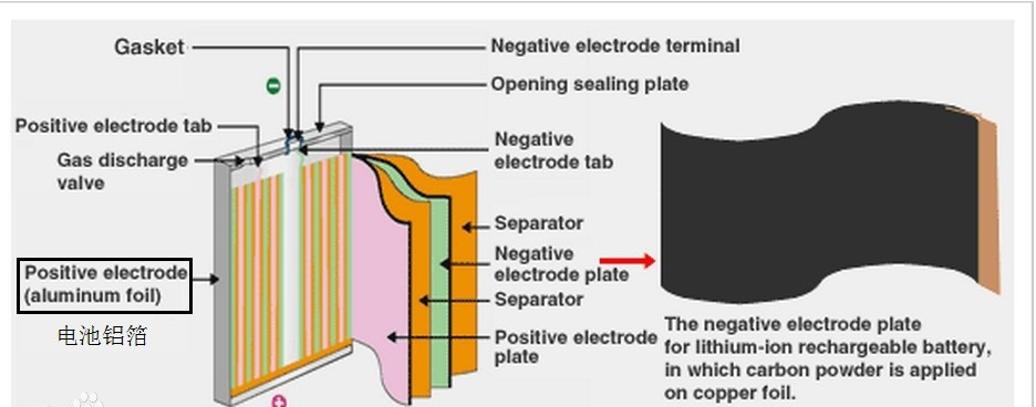 battery aluminum foil