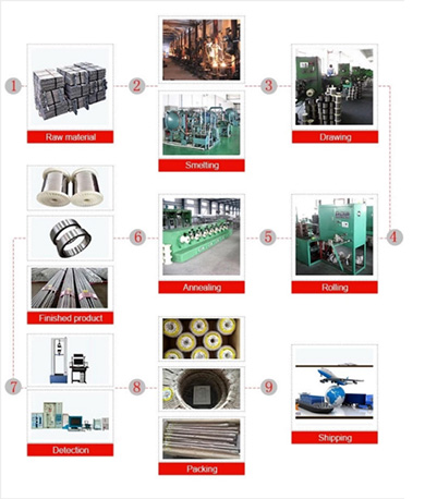 Aluminium Brazing Welding Wire