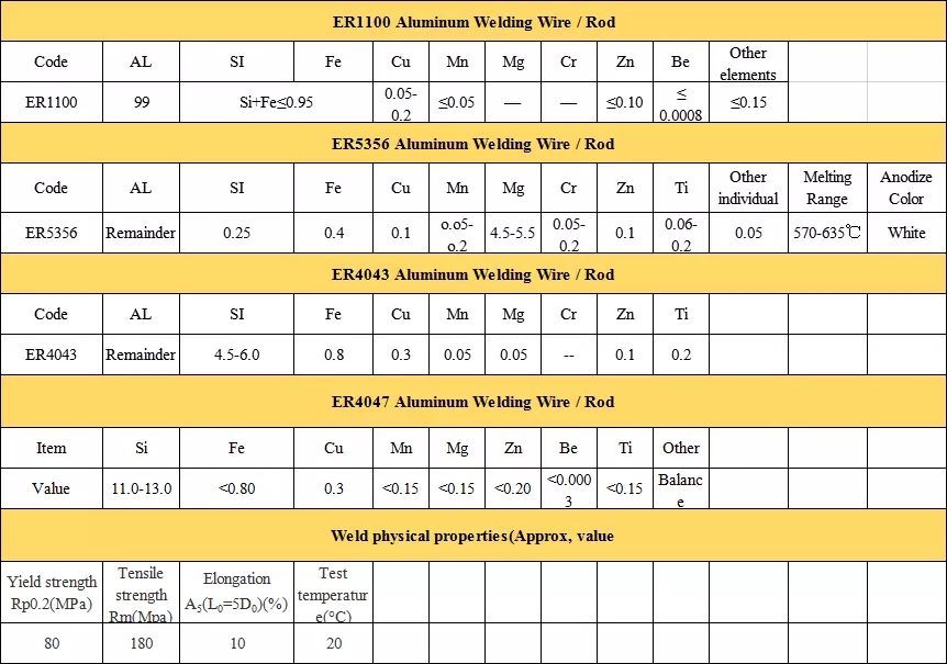 Resistivity Limits of Bare Aluminum Wire