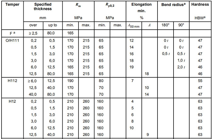 Heat Treatment and Mechanical Properties of Alloy EN AW-5052