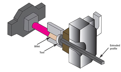 Aluminium Profiles