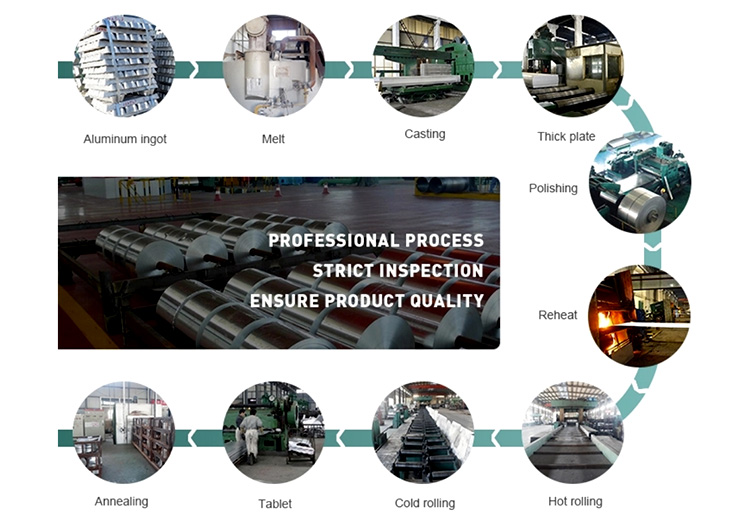 Manufacture Process of Aluminium Circles