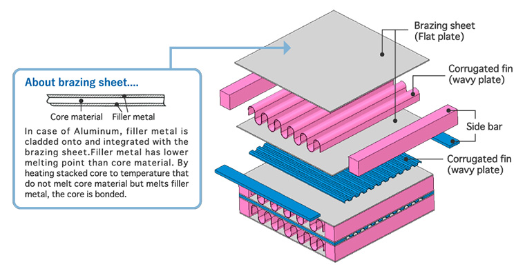 aluminum brazing sheet