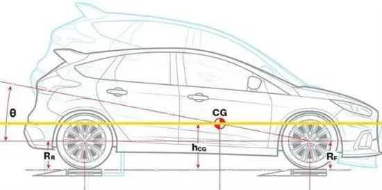 Automobile wind resistance structure