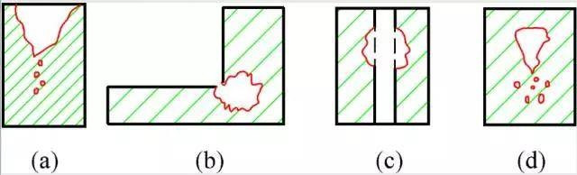 Different types of Shrinkage porosity