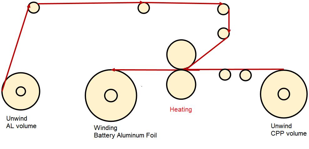 Hot paste process