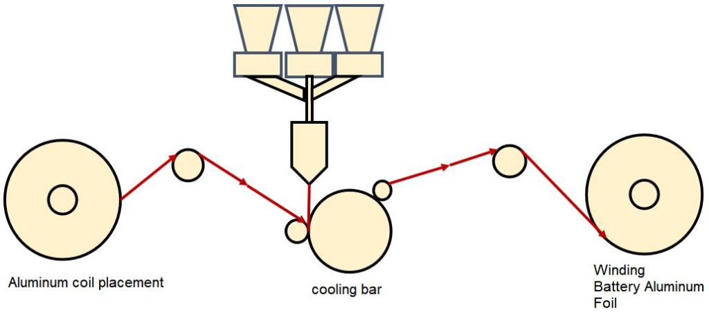 Co-extrusion lamination process