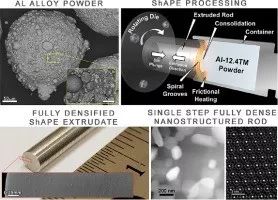 Mechanical testing verifies the properties of the resulting material