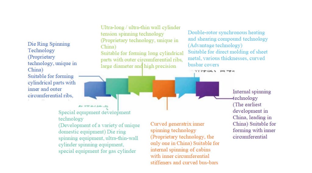 developing the technology of Aluminum Alloy CNG/H2 Gas Cylinder