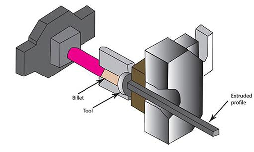 Aluminum profile structure diagram