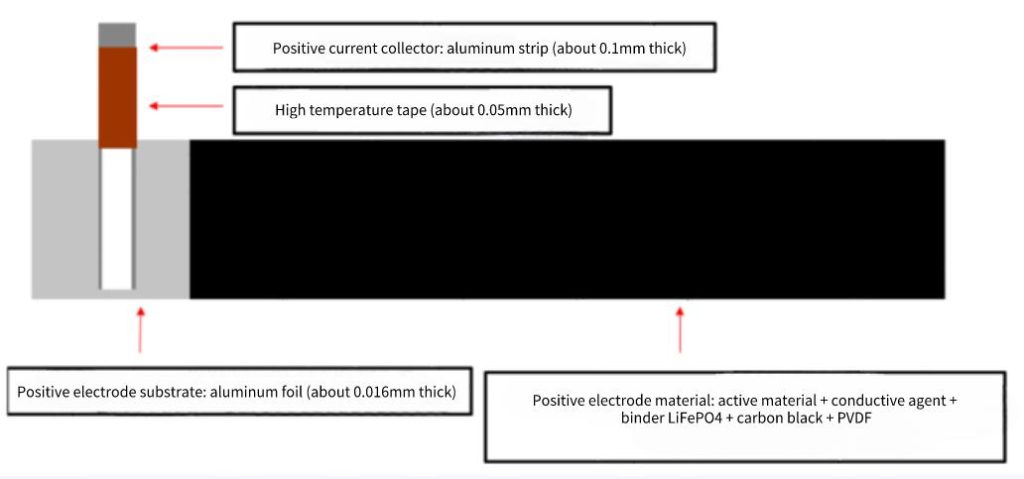 Состав алюминиевой фольги аккумулятора