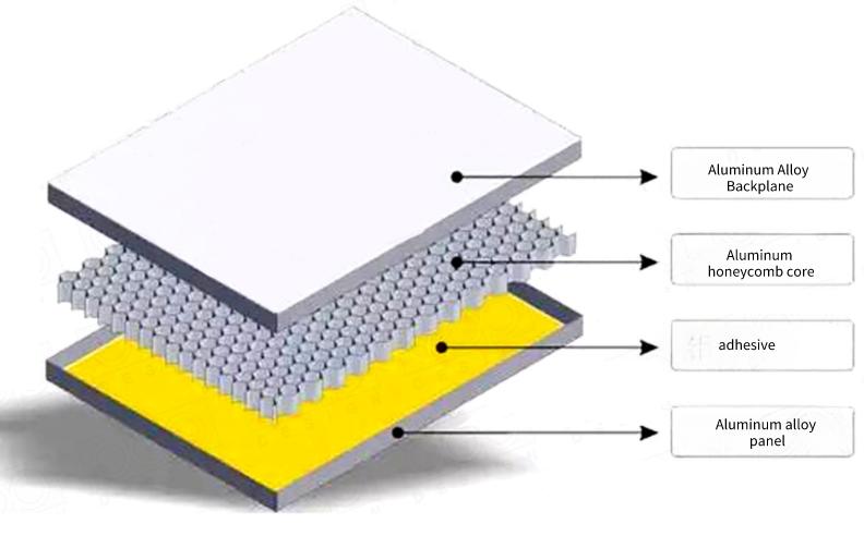 Honeycomb Aluminum Panel