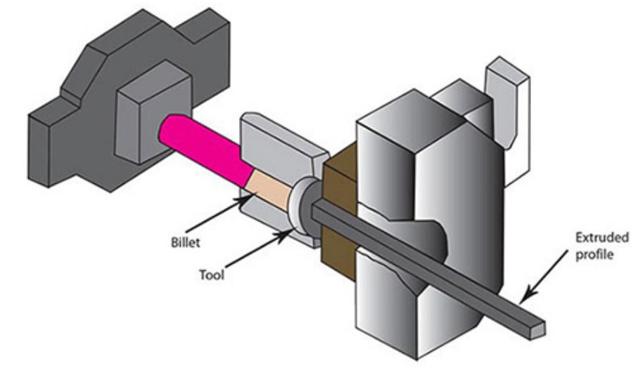 Extrusion process