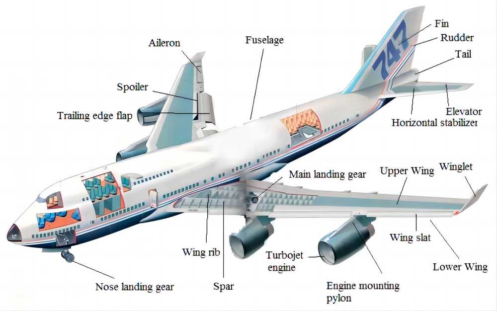 7075 aluminum tube used in aircraft wings