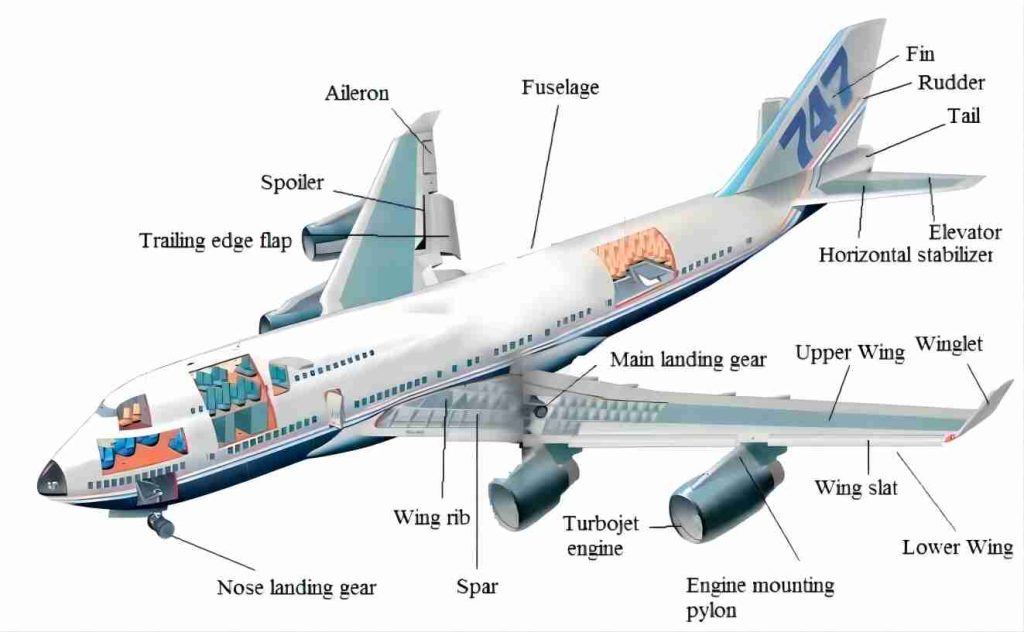 70 Series Aluminum application in airplane