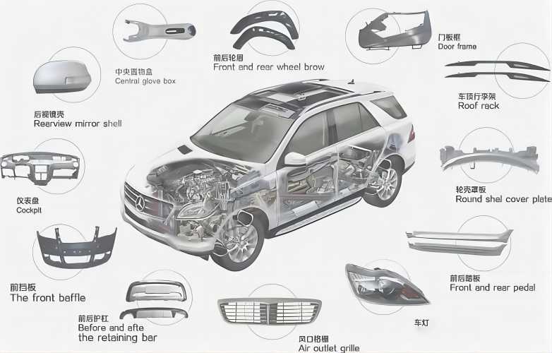 Aluminum parts in auto