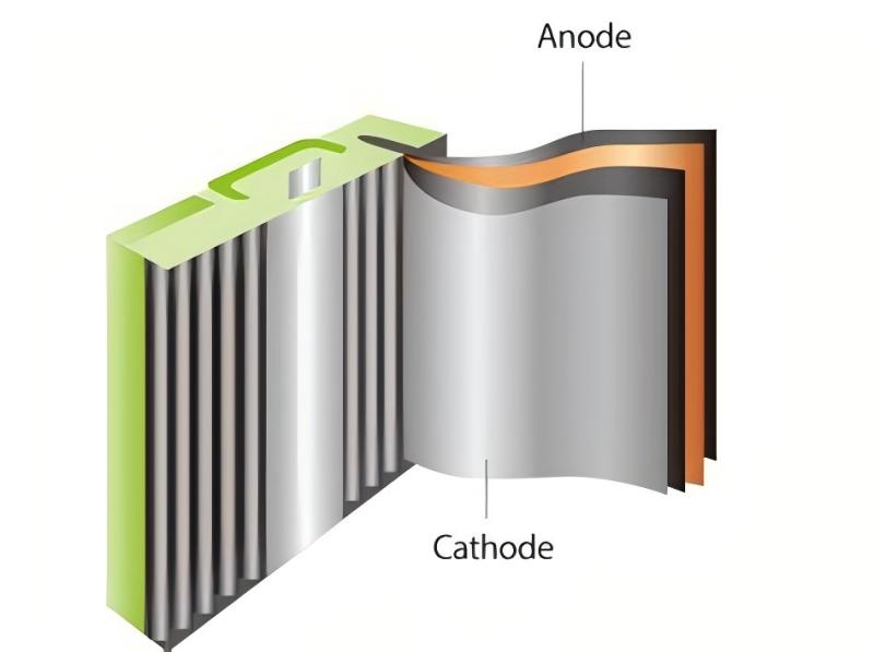 Aluminum Foil in Lithium-Ion Batteries