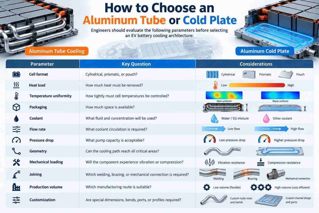 How to Choose an Aluminum Tube or Cold Plate